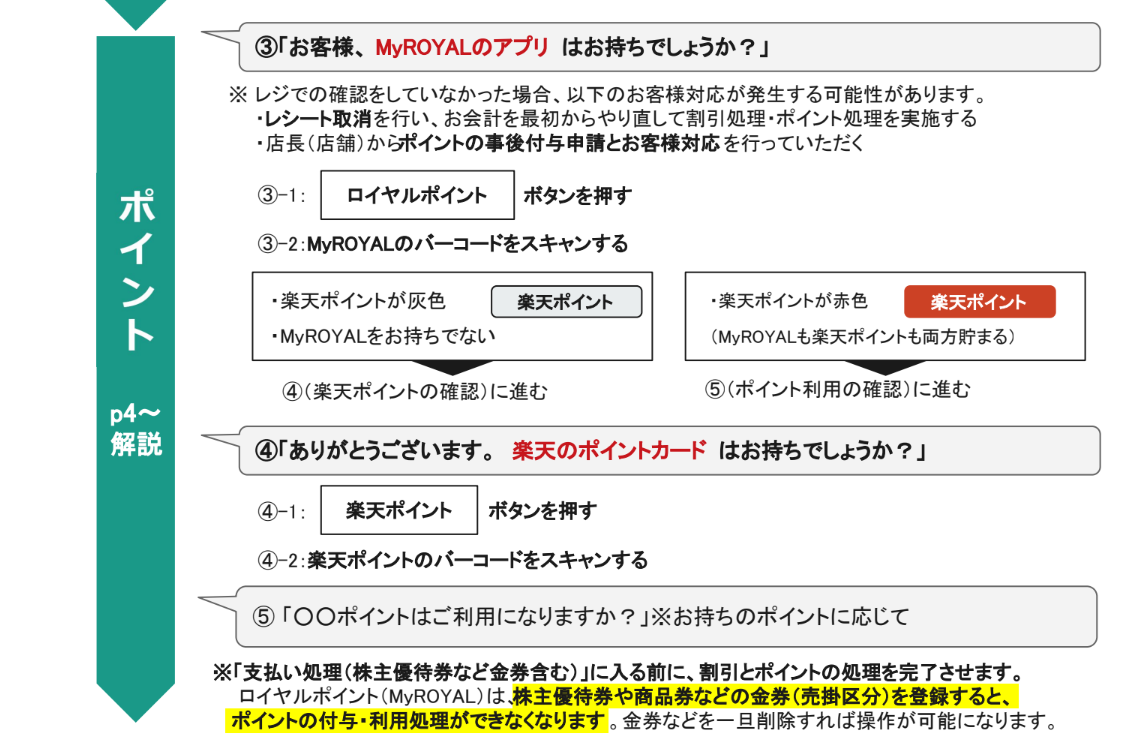 250305 ポイント付与・利用の流れ.png